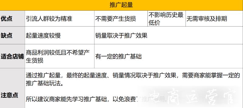 新店開業(yè)如何規(guī)劃店鋪流量-流量積累怎么做?—拼多多店鋪流量解析